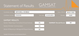Candidate name:
Candidate number:
Section I Reasoning in Humanities & Social Sciences:
Section II Written Communication:
Section III Reasoning in Biological & Physical Sciences:
Copyright © 2015 Australian Council for Educational Research
GAMSAT Overall Score:
GAMSAT RESULTS
Test date:
Date of Birth:
Gender:
Statement of Results Graduate Australian Medical School Admissions Test
GAMSAT
MITCHELL HUBBLE
5143145
55
54
84
21-03-2015
08-01-1993
male
69
 