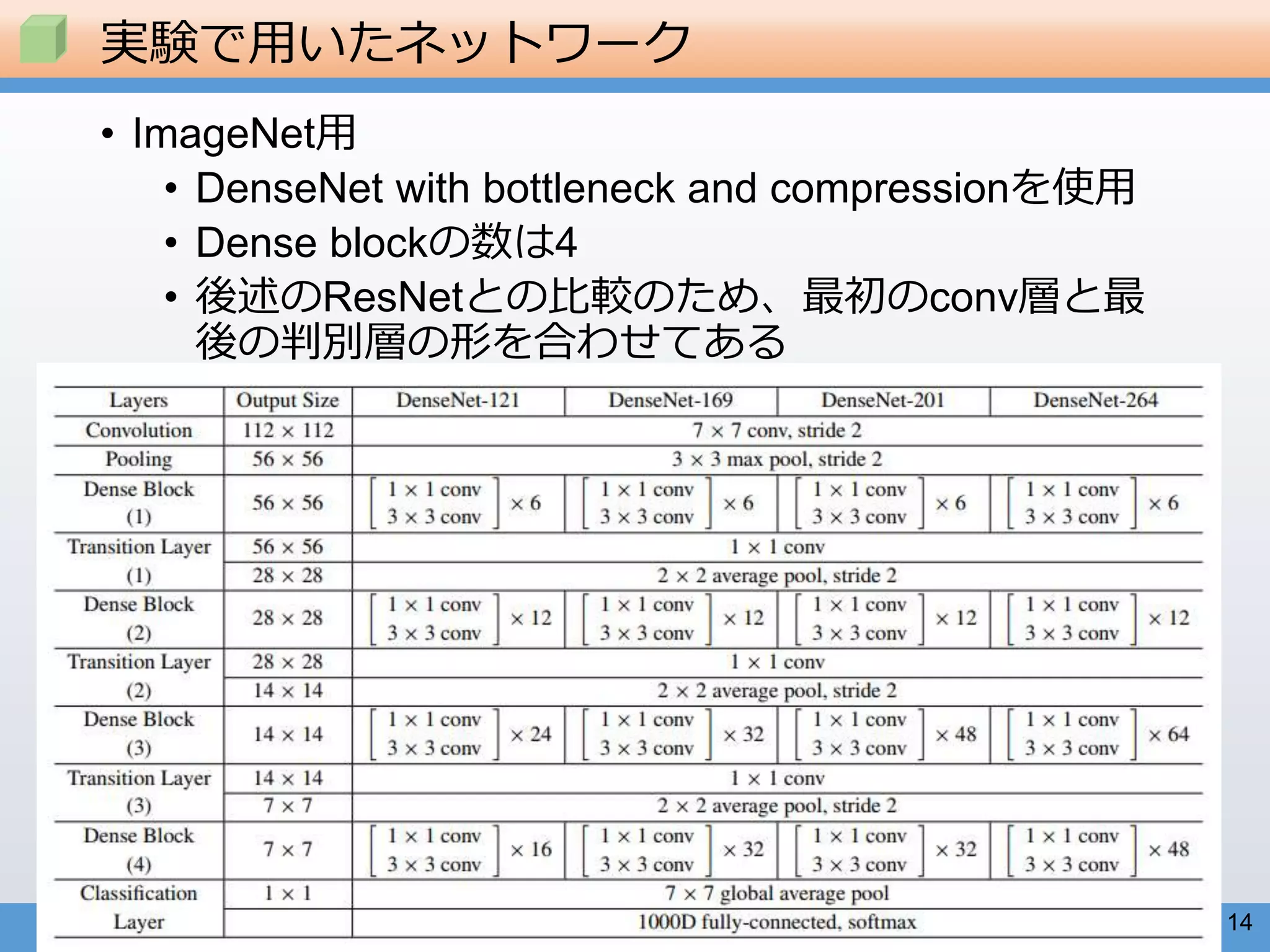 Densely Connected Convolutional Networks | PPTX