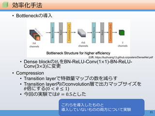 11
• Bottleneckの導入
• Dense blockの𝐻𝑙をBN-ReLU-Conv(1×1)-BN-ReLU-
Conv(3×3)に変更
• Compression
• Transition layerで特徴量マップの数を減らす
• Transition layer内のconvolution層で出力マップサイズを
𝜃倍にする(0 < 𝜃 ≤ 1)
• 今回の実験では𝜃 = 0.5とした
効率化手法
これらを導入したものと
導入していないものの両方について実験
出典: https://liuzhuang13.github.io/posters/DenseNet.pdf
 