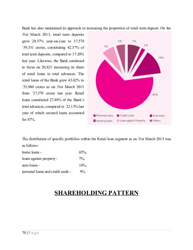 BANKING AT AXIS BANK BY PRAVEEN SONI