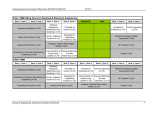 BEngCourseGuide2014-15 (8) | PDF