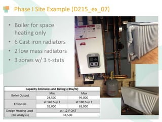 Phase I Site Example (D215_ex_07)
• Boiler for space
heating only
• 6 Cast iron radiators
• 2 low mass radiators
• 3 zones w/ 3 t-stats
Min Max
28,500 99,000
at 140 Sup T at 180 Sup T
35,000 65,000
Capacity Estimates and Ratings (Btu/hr)
Boiler Output
Emmiters
Design Heating Load
(Bill Analysis)
at -12 F OAT
38,500
 