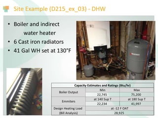 Site Example (D215_ex_03) - DHW
• Boiler and indirect
water heater
• 6 Cast iron radiators
• 41 Gal WH set at 130°F
Min Max
22,745 75,200
at 140 Sup T at 180 Sup T
22,234 41,997
Design Heating Load
(Bill Analysis)
at -12 F OAT
28,925
Capacity Estimates and Ratings (Btu/hr)
Boiler Output
Emmiters
 