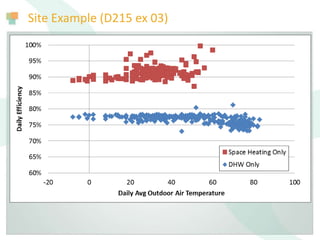 Site Example (D215 ex 03)
 