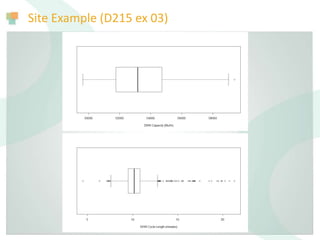 Site Example (D215 ex 03)
 
