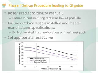 Phase II Set-up Procedure leading to QI guide
• Boiler sized according to manual J
– Ensure minimum firing rate is as low as possible
• Ensure outdoor reset is installed and meets
manufacturer specifications.
– Ex. Not located in sunny location or in exhaust path
• Set appropriate reset curve
 