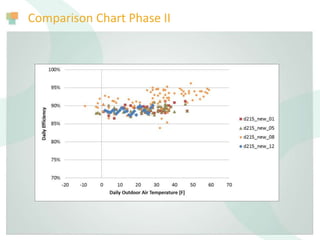 Comparison Chart Phase II
 