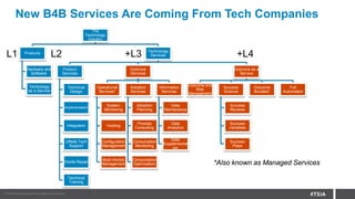 B4B: Where Tech is Headed | PDF