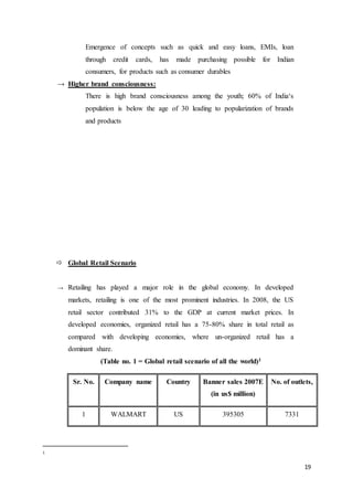 19
Emergence of concepts such as quick and easy loans, EMIs, loan
through credit cards, has made purchasing possible for Indian
consumers, for products such as consumer durables
→ Higher brand consciousness:
There is high brand consciousness among the youth; 60% of India‘s
population is below the age of 30 leading to popularization of brands
and products
 Global Retail Scenario
→ Retailing has played a major role in the global economy. In developed
markets, retailing is one of the most prominent industries. In 2008, the US
retail sector contributed 31% to the GDP at current market prices. In
developed economies, organized retail has a 75-80% share in total retail as
compared with developing economies, where un-organized retail has a
dominant share.
(Table no. 1 = Global retail scenario of all the world)1
Sr. No. Company name Country Banner sales 2007E
(in us$ million)
No. of outlets,
1 WALMART US 395305 7331
1
 