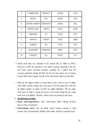 20
2 CARREFOUR FRANCE 142229 13419
3 TESCO UK 103573 3750
4 METRO GROUP GERMANY 102942 2541
5 SEVEN & I(ii) JAPAN 84375 22590
6 KROGER US 73633 3672
7 AEON (i) JAPAN 73416 14803
8 TARGET US 71125 1591
9 SCHWARZ GERMANY 70969 8575
10 COSTCO US 69704 518
→ Global retail sales was estimated to be around US$ 12 trillion in 20072;
however, in 2008, the slowdown in the global economy, especially in the US,
and credit crunch, decreased consumer spending. On a global level, the
economy performed robustly till 2007, but the US crisis spread over to Europe
in early 2008, and its impact was felt in the Asia-Pacific region by mid-2008.
→ India has the highest number of retail outlets in the world at over 13 million
retail outlets, and the average size of one store is 50-100 square feet. It also has
the highest number of outlets (11,903) per million inhabitants. The per capita
retail space in India is among the lowest in the world, though the per capita
retail store is the highest. Majority of these stores are located in rural areas.
 Retail formats in India:
 Hyper marts/supermarkets: large self-servicing outlets offering products
from a variety of categories.
 Mom-and-pop stores: they are family owned business catering to small
sections; they are individually handled retail outlets and have a personal touch.
 