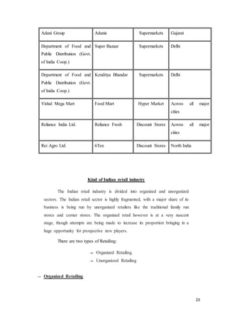 23
Adani Group Adanis Supermarkets Gujarat
Department of Food and
Public Distribution (Govt.
of India Coop.)
Super Bazaar Supermarkets Delhi
Department of Food and
Public Distribution (Govt.
of India Coop.)
Kendriya Bhandar Supermarkets Delhi
Vishal Mega Mart Food Mart Hyper Market Across all major
cities
Reliance India Ltd. Reliance Fresh Discount Stores Across all major
cities
Rei Agro Ltd. 6Ten Discount Stores North India
Kind of Indian retail industry
The Indian retail industry is divided into organized and unorganized
sectors. The Indian retail sector is highly fragmented, with a major share of its
business is being run by unorganized retailers like the traditional family run
stores and corner stores. The organized retail however is at a very nascent
stage, though attempts are being made to increase its proportion bringing in a
huge opportunity for prospective new players.
There are two types of Retailing:
 Organized Retailing
 Unorganized Retailing
→ Organized Retailing
 