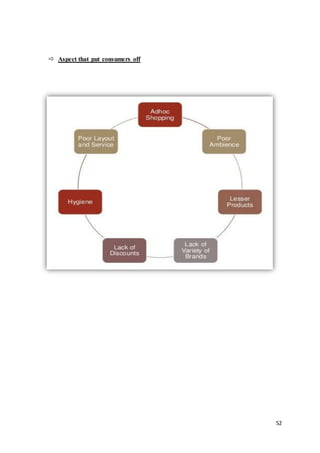 52
 Aspect that put consumers off
 