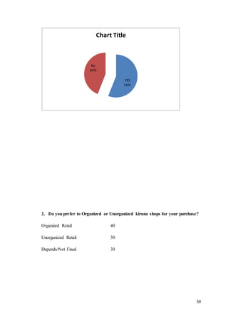 59
2. Do you prefer to Organized or Unorganized kirana shops for your purchase?
Organized Retail 40
Unorganized Retail 30
Depends/Not Fixed 30
YES
56%
No
44%
Chart Title
 