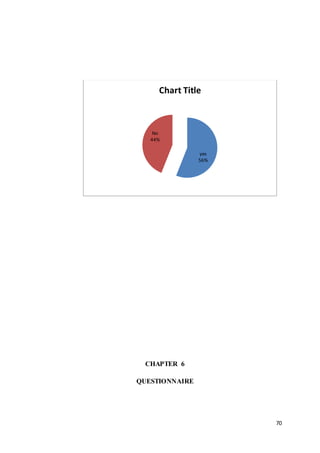 70
CHAPTER 6
QUESTIONNAIRE
yes
56%
No
44%
Chart Title
 