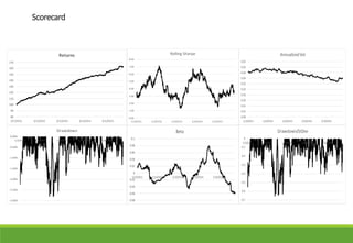 Dynamic Factor Rotation | PPT