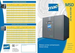 FIXED SPEED SPECIFICATIONS
VARIABLE SPEED SPECIFICATIONS
Your distributor:Equipmentcomplying
withEUregulation
inforce.
MSD
22to315kW
• Economy
• Ergonomics
• Efficiency
• Reliability
MODEL
POWER AIR FLOW RANGE
m3/min
AIR
OUTLET
BSP
NOISE
LEVEL
dbA
Dimensions
mm (L x l x H)
Weight
kg
kW HP
7,5 bar 10 bar 13 bar
MSD-V 18 18 25 0,8 - 3,5 0,8 - 3,0 1,0 - 2,6 1" 71 1275 x 850 x 1465 465
MSD-V 22 22 30 0,8 - 4,0 0,8 - 3,5 0,8 - 2,8 1" 71 1275 x 850 x 1465 500
MSD-V 30 30 40 1,2 - 5,3 1,2 - 4,6 1,4 - 4,0 1 1/4" 71 1575 x 1030 x 1755 695
MSD-V 37 37 50 1,3 - 6,8 1,3 - 5,8 2,0 - 5,0 1 1/4" 71 1575 x 1030 x 1755 715
MSD-V 45 45 60 1,6 - 7,6 1,6 - 6,8 2,0 - 5,9 1 1/4" 73 1575 x 1030 x 1755 945
MSD-V 55 55 75 2,9 - 9,9 2,9 - 8,2 4,7 - 7,4 1 1/2" 75 2000 x 1200 x 1810 1290
MSD-V 75 75 100 2,9 - 12,9 2,9 - 10,9 3,7 - 9,6 1 1/2" 77 2000 x 1200 x 1810 1390
MSD-V 75P 75 100 5,0 - 14,3 5,0 - 10,5 NA 2" 78 2500 x 1400 x 2037 1900
MSD-V 90 90 125 5,9 - 16,8 7,0 - 14,7 5,5 - 12,3 2" 78 2500 x 1400 x 2037 2020
MSD-V 110 110 150 5,6 - 20,1 8,2 - 17,3 7,3 - 15,0 2" 78 2500 x 1400 x 2037 2380
MSD-V 132 132 180 6,9 - 24,3 6,8 - 20,3 9,7 - 18,1 2 1/2" 78 2750 x 1750 x 2000 2555
MSD-V 160 160 220 6,7 - 28,2 7,0 - 24,6 8,4 - 21,7 2 1/2" 78 2750 x 1750 x 2000 2760
MSD-V 200 200 270 12,5 - 37,5 12,0 - 32,3 11,5 - 28,8 NW80 79 3250 x 2250 x 2400 4460
MSD-V 250 250 340 12,5 - 45,2 12,0 - 38,5 11,5 - 33,5 NW100 79 3250 x 2250 x 2400 5600
MSD-V 315 315 430 12,5 - 54,1 12,0 - 44,3 11,5 - 38,0 NW100 79 3250 x 2250 x 2400 6000
MODEL
POWER AIR FLOW
m3/min
AIR
OUTLET
BSP
NOISE
LEVEL
dbA
Dimensions
mm (L x l x H)
Weight
kg
kW HP
7,5 bar 10 bar 13 bar
MSD 22 22 30 4,0 3,6 NA 1" 70 1250 x 850 x 1465 485
MSD 30 30 40 5,5 4,5 NA 1 1/4" 70 1550 x 1030 x 1750 742
MSD 37 37 50 6,6 5,6 NA 1 1/4" 70 1550 x 1030 x 1750 742
MSD 45 45 60 8,5 7,1 5,9 1 1/2" 74 2000 x 1200 x 1810 1370
MSD 55 55 75 9,8 8,7 7,0 1 1/2" 76 2000 x 1200 x 1810 1520
MSD 75 75 100 12,6 10,5 9,2 1 1/2" 78 2000 x 1200 x 1810 1670
MSD 75P 75 100 14,1 11,5 9,6 2" 78 2500 x 1400 x 2037 2200
MSD 90 90 125 16,2 13,7 11,2 2" 79 2500 x 1400 x 2037 2240
MSD 110 110 150 19,5 17,9 NA 2" 79 2500 x 1400 x 2037 2640
MSD 132 132 180 23,4 20,0 16,5 2 1/2" 79 2750 x 1750 x 2000 2970
MSD 160 160 220 28,0 23,5 20,0 2 1/2" 79 2750 x 1750 x 2000 3080
MSD 200 200 270 37,0 30,8 24,5 NW100 79 3250 x 2250 x 2400 4920
MSD 250 250 340 45,0 38,6 32,6 NW100 79 3250 x 2250 x 2400 5600
MSD 315 315 430 53,0 45,5 39,5 NW125 79 3250 x 2250 x 2400 5920
Rotary screw compressors
Direct drive
10, Allée du Canal
F-42160 Saint Cyprien
tel: +33 (0)4 77 02 13 08
fax: +33 (0)4 77 02 20 28
email: contact@mac3.fr
www.mac3.fr
 