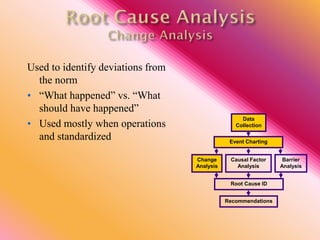 Used to identify deviations from
the norm
• “What happened” vs. “What
should have happened”
• Used mostly when operations
and standardized
Data
Collection
Event Charting
Root Cause ID
Recommendations
Causal Factor
Analysis
Barrier
Analysis
Change
Analysis
 