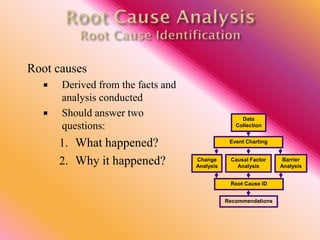 Root causes
 Derived from the facts and
analysis conducted
 Should answer two
questions:
1. What happened?
2. Why it happened?
Data
Collection
Event Charting
Root Cause ID
Recommendations
Causal Factor
Analysis
Barrier
Analysis
Change
Analysis
 