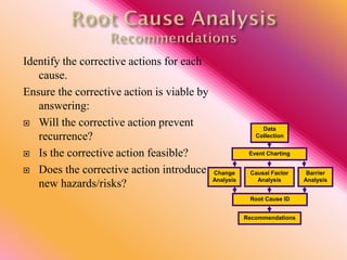 Identify the corrective actions for each
cause.
Ensure the corrective action is viable by
answering:
 Will the corrective action prevent
recurrence?
 Is the corrective action feasible?
 Does the corrective action introduce
new hazards/risks?
Data
Collection
Event Charting
Root Cause ID
Recommendations
Causal Factor
Analysis
Barrier
Analysis
Change
Analysis
 