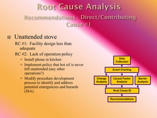  Unattended stove
RC #1: Facility design less than
adequate
RC #2: Lack of operation policy
 Install phone in kitchen
 Implement policy that hot oil is never
left unattended (any other
operations?)
 Modify procedure development
process to identify and address
potential emergencies and hazards
(JSA).
Data
Collection
Event Charting
Root Cause ID
Recommendations
Causal Factor
Analysis
Barrier
Analysis
Change
Analysis
 