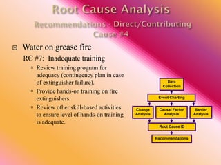  Water on grease fire
RC #7: Inadequate training
 Review training program for
adequacy (contingency plan in case
of extinguisher failure).
 Provide hands-on training on fire
extinguishers.
 Review other skill-based activities
to ensure level of hands-on training
is adequate.
Data
Collection
Event Charting
Root Cause ID
Recommendations
Causal Factor
Analysis
Barrier
Analysis
Change
Analysis
 