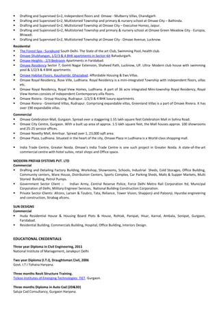  Drafting and Supervised G+2, Independent floors and Omaxe - Mulberry Villas, Chandigarh
 Drafting and Supervised G+2, Multistoried Township and primary & nursery school at Omaxe City – Bathinda.
 Drafting and Supervised G+2, Multistoried Township at Omaxe City – Executive Homez, Jaipur.
 Drafting and Supervised G+2, Multistoried Township and primary & nursery school at Omaxe Green Meadow City - Europia,
Bhiwadi.
 Drafting and Supervised G+2, Multistoried Township at Omaxe City - Omaxe Avenue, Lucknow.
Residential
 The Forest Spa - Surajkund South Delhi. The State of the art Club, Swimming Pool, health club.
 Omaxe Shubhangan, 1/2/3 & 4 BHK apartments in Sector-4A Bahadurgarh.
 Omaxe Heights - 2/3 Bedroom Apartments in Faridabad.
 Omaxe Residency Sector 7, Gomti Nagar Extension, Shaheed Path, Lucknow, UP. Ultra- Modern club house with swimming
pool & 1/2/3 & 4 BHK apartments.
 Omaxe Habitat Floors, Kaushambi, Ghaziabad. Affordable Housing & Ews Villas.
 Omaxe Royal Residency, Rose Ville, Ludhiana. Royal Residency is a mini-integrated Township with independent floors, villas
etc.
 Omaxe Royal Residency, Royal View Homes, Ludhiana. A part of 36 acre integrated Mini-township Royal Residency, Royal
View Homes consists of independent Contemporary villa floors.
 Omaxe Riviera - Group Housing, Rudrapur. 1/2/3 & 4 BHK luxury apartments.
 Omaxe Riviera - Greenland Villas, Rudrapur. Comprising expandable villas, Greenland Villas is a part of Omaxe Riviera. It has
over 190 expandable villas.
Commercial
 Omaxe Celebration Mall, Gurgaon. Spread over a staggering 1.55 lakh square feet Celebration Mall in Sohna Road.
 Omaxe City Centre, Gurgaon. With a built up area of approx. 1.5 lakh square feet, the Mall houses approx. 100 showrooms
and 25-25 service offices.
 Omaxe Novelty Mall, Amritsar. Spread over 1, 23,000 sqft area.
 Omaxe Plaza, Ludhiana. Situated in the heart of the city, Omaxe Plaza in Ludhiana is a World-class shopping mall.
 India Trade Centre, Greater Noida. Omaxe’s India Trade Centre is one such project in Greater Noida. A state-of-the-art
commercial centre with hotel suites, retail shops and Office space.
MODERN PREFAB SYSTEMS PVT. LTD
Commercial
 Drafting and Detailing Factory Building, Workshop, Showrooms, Schools, Industrial Sheds, Cold Storages, Office Building,
Community centers, Ware House, Distribution Centers, Sports Complex, Car Parking Sheds, Malls & Supper Markets, Multi
Storied Building, Petrol Pumps.
 Government Sector Client :- Indian Army, Central Reserve Police, Force Delhi Metro Rail Corporation ltd, Municipal
Corporation of Delhi, Military Engineer Services, National Building Construction Corporation.
 Private Sector Clients: Afcons, Larsen & Toubro, Tata, Reliance, Tower Vision, Shapporji and Paloonji, Hyundai engineering
and construction, Strabag afcons.
SUN DESIGNS
Commercial
 Huda Residential House & Housing Board Plots & House, Rohtak, Panipat, Hisar, Karnal, Ambala, Sonipat, Gurgaon,
Faridabad.
 Residential Building, Commercials Building, Hospital, Office Building, Interiors Design.
EDUCATIONAL CREDENTIALS
Three year Diploma in Civil Engineering, 2011
National Institute of Management, Janakpuri Delhi
Two year Diploma (I.T.I), Draughtsman Civil, 2006
Govt. I.T.I Tohana Haryana.
Three months Revit Structure Training.
Tickoo Institutes of Emerging Technologies: TIET. Gurgaon.
Three months Diploma in Auto Cad (2D&3D)
Saluja Cad Consultancy, Gurgaon Haryana.
 