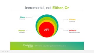 Open
Incremental
Private
Incremental
API
Majority of effort, early.
Internal
Incremental.
Partner
Build and treat as a product regardless of intended audience.Productize
Early
Incremental, not Either, Or
 