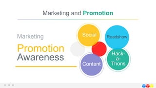 Promotion
Awareness
Social
Content
Hack-
a-
Thons
RoadshowMarketing
Marketing and Promotion
 