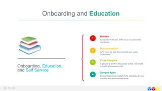 Onboarding, Education,
and Self Service
Access
Access to PDN and APIs must be automated
and timely.
1
Documentation
APIs must be well documented and easily
understand
2
Code Samples
A picture is worth a thousands words. A sample
is worth a thousands tries
3
Sample Apps
Demonstrate how multiple APIs interact with one
another and demonstrate reuse
4
Onboarding and Education
 