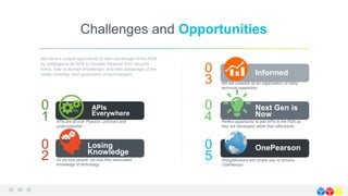 Challenges and Opportunities
We have a unique opportunity to take advantage of the PDN
by cataloguing all APIs to insulate Pearson from security
holes, lose of domain knowledge, and take advantage of the
newly evolving next generation of technologies
0
1
0
2
0
4
0
5
0
3
APIs
Everywhere
Losing
Knowledge
Informed
Next Gen is
Now
OnePearson
APIs are all over Pearson, unknown and
undocumented
As we lose people, we lose their associated
knowledge of technology.
We are unaware as an organization of many
technical capabilities
Perfect opportunity to add APIs to the PDN as
they are developed rather than afterwards
Straightforward and simple way to achieve
OnePearson
 