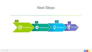 Next Steps
Compliance Architecture Onboard Promote
01
02 03 04
 