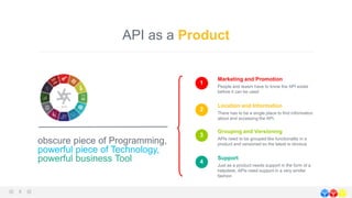API as a Product
obscure piece of Programming,
powerful piece of Technology,
powerful business Tool
Marketing and Promotion
People and teasm have to know the API exists
before it can be used
1
Location and Information
There has to be a single place to find information
about and accessing the API.
2
Grouping and Versioning
APIs need to be grouped like functionality in a
product and versioned so the latest is obvious
3
Support
Just as a product needs support in the form of a
helpdesk, APIs need support in a very similar
fashion
4
 
