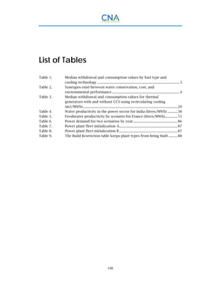 viii
List of Tables
Table 1.  Median withdrawal and consumption values by fuel type and
cooling technology .......................................................................................... 3 
Table 2.  Synergies exist between water conservation, cost, and
environmental performance.......................................................................... 4 
Table 3.  Median withdrawal and consumption values for thermal
generators with and without CCS using recirculating cooling
(m3/MWh)........................................................................................................20 
Table 4.  Water productivity in the power sector for India (liters/MWh) ...........38 
Table 5.  Freshwater productivity by scenario for France (liters/MWh)..............55 
Table 6.  Power demand for two scenarios by year.................................................86 
Table 7.  Power plant fleet initialization A................................................................87 
Table 8.  Power plant fleet initialization B ................................................................87 
Table 9.  The Build Restriction table keeps plant types from being built..........88 
 