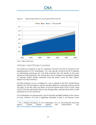 14
Figure 4. High Energy Efficiency power generation fuel mix
Units = million GWh/year
CO2Cap 1 and CO2Cap 2 scenarios
We tested two scenarios to cap CO2
emissions, the first (CO2
CAP 1) is based on the
implementation of CCS technologies37
for coal, and the second (CO2
CAP 2) depends
on substituting natural gas for coal. Both scenarios also rely heavily on the same
amount of wind generation. The concept here was to compare two prominent options
of reducing carbon dioxide emissions from the power sector for their relative
impacts on water resources.
For both scenarios we set a 450ppm CO2
cap as utilized in the IEA’s World Energy
Outlook 2012. IEA developed a cap that assumes global CO2
emissions will not exceed
450 ppm. To do this, their cap allows 20 percent growth from 2010 to 2020. From
2020 to 2030 the cap declines back to the starting value, and then from 2030 to 2040
emissions are cut by 20 percent.
CCS technologies are drawing quite a bit of attention and R&D funding. In the context
of water, however, CCS has a significant downside in that it can increase water
37.
For a detailed description of CCS technologies, see U.S. Environmental Protection
Agency, “Carbon Dioxide Capture and Sequestration,” n.d.,
http://www.epa.gov/climatechange/ccs/index.html.
 ‐
 0.5
 1.0
 1.5
 2.0
 2.5
 3.0
 3.5
2010 2015 2020 2025 2030 2035 2040
Wind Gas Coal End‐use effic
 