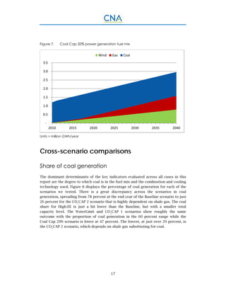 17
Figure 7. Coal Cap 20% power generation fuel mix
Units = million GWh/year
Cross-scenario comparisons
Share of coal generation
The dominant determinants of the key indicators evaluated across all cases in this
report are the degree to which coal is in the fuel mix and the combustion and cooling
technology used. Figure 8 displays the percentage of coal generation for each of the
scenarios we tested. There is a great discrepancy across the scenarios in coal
generation, spreading from 78 percent at the end year of the Baseline scenario to just
26 percent for the CO2
CAP 2 scenario that is highly dependent on shale gas. The coal
share for High-EE is just a bit lower than the Baseline, but with a smaller total
capacity level. The WaterLimit and CO2
CAP 1 scenarios show roughly the same
outcome with the proportion of coal generation in the 60 percent range while the
Coal Cap 20% scenario is lower at 47 percent. The lowest, at just over 20 percent, is
the CO2
CAP 2 scenario, which depends on shale gas substituting for coal.
 ‐
 0.5
 1.0
 1.5
 2.0
 2.5
 3.0
 3.5
2010 2015 2020 2025 2030 2035 2040
Wind Gas Coal
 