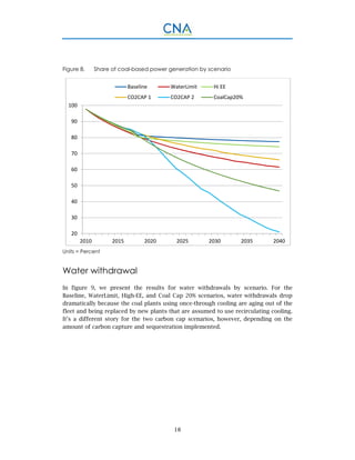 18
Figure 8. Share of coal-based power generation by scenario
Units = Percent
Water withdrawal
In figure 9, we present the results for water withdrawals by scenario. For the
Baseline, WaterLimit, High-EE, and Coal Cap 20% scenarios, water withdrawals drop
dramatically because the coal plants using once-through cooling are aging out of the
fleet and being replaced by new plants that are assumed to use recirculating cooling.
It’s a different story for the two carbon cap scenarios, however, depending on the
amount of carbon capture and sequestration implemented.
20
30
40
50
60
70
80
90
100
2010 2015 2020 2025 2030 2035 2040
Baseline WaterLimit Hi EE
CO2CAP 1 CO2CAP 2 CoalCap20%
 