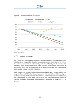 19
Figure 9. Water withdrawals by scenario
Units = bcm/year
CCS and water use
The CO2
CAP 1 scenario shown in figure 9 experiences significantly increased water
withdrawals as compared to the other scenarios presented due to the use of CCS as
the primary mechanism to achieve CO2
reduction. The CO2
CAP 2 scenario also
withdraws much more water than the other scenarios because there is still quite of
bit of CCS used, and the magnitude of the water withdrawal and consumption
differential is so large with this technology.
Table 3 shows the median consumption and withdrawal values in cubic meters per
megawatt-hour (m3/MWh) for thermal generators with and without CCS according to
cooling technology. With some variation, CCS use significantly increases withdrawals
and consumption, an effect lower for advanced coal than conventional subcritical
coal but significant in all cases. Dry cooling does not appear to work with CCS at
present.
 ‐
 10
 20
 30
 40
 50
 60
 70
 80
 90
2010 2015 2020 2025 2030 2035 2040
Baseline WaterLimit Hi EE
CO2CAP 1 CO2CAP 2 CoalCap20%
 