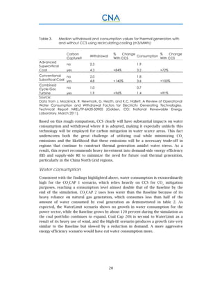 20
Table 3. Median withdrawal and consumption values for thermal generators with
and without CCS using recirculating cooling (m3/MWh)
Carbon
Capture?
Withdrawal
% Change
With CCS
Consumption
% Change
With CCS
Advanced
Supercritical
Coal
no 2.3
+84%
1.9
+72%yes 4.3 3.2
Conventional
Subcritical Coal
no 2.0
+140%
1.8
+100%yes 4.8 3.6
Combined
Cycle Gas
Turbine
no 1.0
+96%
0.7
+91%yes 1.9 1.4
Source:
Data from J. Macknick, R. Newmark, G. Heath, and K.C. Hallett, A Review of Operational
Water Consumption and Withdrawal Factors for Electricity Generating Technologies.
Technical Report NREL/TP-6A20-50900 (Golden, CO: National Renewable Energy
Laboratory, March 2011).
Based on this rough comparison, CCS clearly will have substantial impacts on water
consumption and withdrawal where it is adopted, making it especially unlikely this
technology will be employed for carbon mitigation in water scarce areas. This fact
underscores both the great challenge of utilizing coal while minimizing CO2
emissions and the likelihood that these emissions will be a necessary trade-off in
regions that continue to construct thermal generation amidst water stress. As a
result, this report recommends heavy investment into demand-side energy efficiency
(EE) and supply-side RE to minimize the need for future coal thermal generation,
particularly in the China North Grid regions.
Water consumption
Consistent with the findings highlighted above, water consumption is extraordinarily
high for the CO2
CAP 1 scenario, which relies heavily on CCS for CO2
mitigation
purposes, reaching a consumption level almost double that of the Baseline by the
end of the simulation. CO2
CAP 2 uses less water than the Baseline because of its
heavy reliance on natural gas generation, which consumes less than half of the
amount of water consumed by coal generation as demonstrated in table 2. As
expected, the WaterLimit scenario shows no growth in water consumption for the
power sector, while the Baseline grows by about 120 percent during the simulation as
the coal portfolio continues to expand. Coal Cap 20% is second to WaterLimit as a
result of its heavy use of wind, and the High-EE scenario produces a growth rate very
similar to the Baseline but slowed by a reduction in demand. A more aggressive
energy efficiency scenario would have cut water consumption more.
 