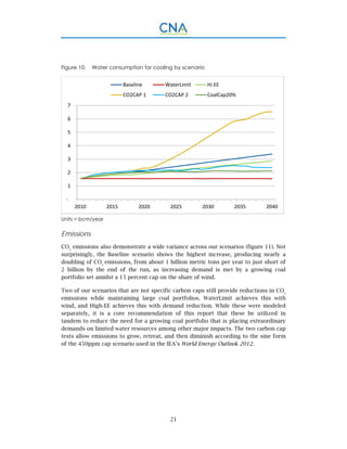21
Figure 10. Water consumption for cooling by scenario
Units = bcm/year
Emissions
CO2
emissions also demonstrate a wide variance across our scenarios (figure 11). Not
surprisingly, the Baseline scenario shows the highest increase, producing nearly a
doubling of CO2
emissions, from about 1 billion metric tons per year to just short of
2 billion by the end of the run, as increasing demand is met by a growing coal
portfolio set amidst a 15 percent cap on the share of wind.
Two of our scenarios that are not specific carbon caps still provide reductions in CO2
emissions while maintaining large coal portfolios. WaterLimit achieves this with
wind, and High-EE achieves this with demand reduction. While these were modeled
separately, it is a core recommendation of this report that these be utilized in
tandem to reduce the need for a growing coal portfolio that is placing extraordinary
demands on limited water resources among other major impacts. The two carbon cap
tests allow emissions to grow, retreat, and then diminish according to the sine form
of the 450ppm cap scenario used in the IEA’s World Energy Outlook 2012.
 ‐
 1
 2
 3
 4
 5
 6
 7
2010 2015 2020 2025 2030 2035 2040
Baseline WaterLimit Hi EE
CO2CAP 1 CO2CAP 2 CoalCap20%
 