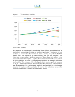 22
Figure 11. CO2 emissions by scenario
Units = million tons/year
SO2
emissions are almost directly proportional to the quantity of coal generation in
the fuel mix, unsurprisingly bringing the Baseline, High-EE, and WaterLimit to the top
of figure 12 as a result of their inability to offset a growing coal portfolio. High EE
merely slows the growth of the coal portfolio, and thus SO2
emissions. The
WaterLimit scenario utilizes significant amounts of dry cooling, which reduces water
consumption but ultimately has a negative effect on air emissions. The one exception
to this relationship is CO2
CAP 1, which sees SO2
emissions fall despite a substantial
coal portfolio. This is because CCS technology is able to remove significant amounts
of SO2
as a technical requirement of the technology. CCS is expected to increase NOx
and particulate matter (PM) emissions in quantities relative only to the parasitic load
required for capture and sequestration Of course, SO2
reductions can also be
achieved by employing scrubbers and other control options.
 ‐
 500
 1,000
 1,500
 2,000
 2,500
2010 2015 2020 2025 2030 2035 2040
Baseline WaterLimit Hi EE
CO2CAP 1 CO2CAP 2 CoalCap20%
 