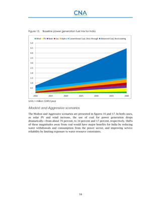 34
Figure 15. Baseline power generation fuel mix for India
Units = million GWh/year
Modest and Aggressive scenarios
The Modest and Aggressive scenarios are presented in figures 16 and 17. In both cases,
as solar PV and wind increase, the use of coal for power generation drops
dramatically—from about 70 percent, to 34 percent and 17 percent, respectively. Shifts
of these magnitudes away from coal would have major benefits for India by reducing
water withdrawals and consumption from the power sector, and improving service
reliability by limiting exposure to water resource constraints.
 