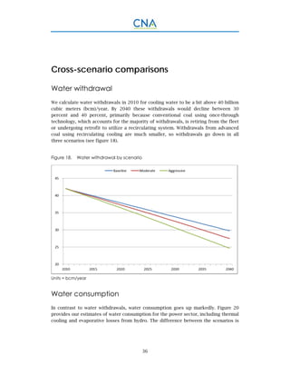 36
Cross-scenario comparisons
Water withdrawal
We calculate water withdrawals in 2010 for cooling water to be a bit above 40 billion
cubic meters (bcm)/year. By 2040 these withdrawals would decline between 30
percent and 40 percent, primarily because conventional coal using once-through
technology, which accounts for the majority of withdrawals, is retiring from the fleet
or undergoing retrofit to utilize a recirculating system. Withdrawals from advanced
coal using recirculating cooling are much smaller, so withdrawals go down in all
three scenarios (see figure 18).
Figure 18. Water withdrawal by scenario
Units = bcm/year
Water consumption
In contrast to water withdrawals, water consumption goes up markedly. Figure 20
provides our estimates of water consumption for the power sector, including thermal
cooling and evaporative losses from hydro. The difference between the scenarios is
 