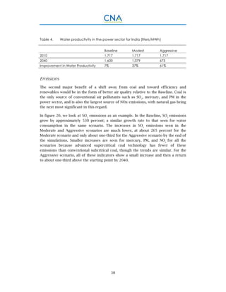 38
Table 4. Water productivity in the power sector for India (liters/MWh)
Baseline Modest Aggressive
2010 1,717 1,717 1,717
2040 1,600 1,079 675
Improvement in Water Productivity 7% 37% 61%
Emissions
The second major benefit of a shift away from coal and toward efficiency and
renewables would be in the form of better air quality relative to the Baseline. Coal is
the only source of conventional air pollutants such as SO2
, mercury, and PM in the
power sector, and is also the largest source of NOx emissions, with natural gas being
the next most significant in this regard.
In figure 20, we look at SO2
emissions as an example. In the Baseline, SO2
emissions
grow by approximately 530 percent; a similar growth rate to that seen for water
consumption in the same scenario. The increases in SO2
emissions seen in the
Moderate and Aggressive scenarios are much lower, at about 265 percent for the
Moderate scenario and only about one-third for the Aggressive scenario by the end of
the simulations. Smaller increases are seen for mercury, PM, and NOx
for all the
scenarios because advanced supercritical coal technology has fewer of these
emissions than conventional subcritical coal, though the trends are similar. For the
Aggressive scenario, all of these indicators show a small increase and then a return
to about one-third above the starting point by 2040.
 