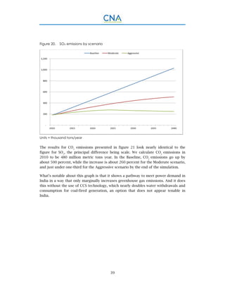39
Figure 20. SO2 emissions by scenario
Units = thousand tons/year
The results for CO2
emissions presented in figure 21 look nearly identical to the
figure for SO2
, the principal difference being scale. We calculate CO2
emissions in
2010 to be 480 million metric tons year. In the Baseline, CO2
emissions go up by
about 500 percent, while the increase is about 260 percent for the Moderate scenario,
and just under one-third for the Aggressive scenario by the end of the simulation.
What’s notable about this graph is that it shows a pathway to meet power demand in
India in a way that only marginally increases greenhouse gas emissions. And it does
this without the use of CCS technology, which nearly doubles water withdrawals and
consumption for coal-fired generation, an option that does not appear tenable in
India.
 