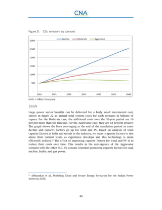 40
Figure 21. CO2 emissions by scenario
Units = million tons/year
Costs
Large power sector benefits can be delivered for a fairly small incremental cost,
shown in figure 22 as annual total system costs for each scenario in billions of
rupees. For the Moderate case, the additional costs over the 30-year period are 10
percent more than the Baseline. For the Aggressive case, they are 18 percent greater.
The graph shows the lines converging at the end of the simulation period as costs
decline and capacity factors go up for wind and PV. Based on analysis of wind
capacity factors in India and trends in the industry, we expect capacity factors to rise
above their current levels as experience develops and this technology is more
efficiently utilized.65
The effect of improving capacity factors for wind and PV is to
reduce their costs over time. This results in the convergence of the Aggressive
scenario with the other two. We assume constant generating capacity factors for coal,
nuclear, hydro, and gas power.
65.
Abhyankar et al., Modeling Clean and Secure Energy Scenarios for the Indian Power
Sector in 2030.
 