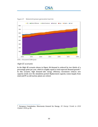 52
Figure 27. WaterLimit power generation fuel mix
Units = thousand GWh/year
High-EE scenario
In the High-EE scenario shown in Figure 28 demand is reduced by two-thirds of a
percentage point per year, which is roughly equal to total expected demand growth.81
In this scenario, high demand-side energy efficiency investment reduces new
capacity needs over the simulation period. Replacement capacity comes largely from
wind and PV as old nuclear plants are retired.
81.
European Commission, Directorate-General for Energy, EU Energy Trends to 2030
(Update 2009), p. 85.
 