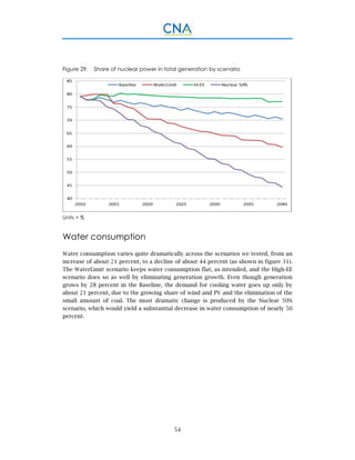 54
Figure 29. Share of nuclear power in total generation by scenario
Units = %
Water consumption
Water consumption varies quite dramatically across the scenarios we tested, from an
increase of about 21 percent, to a decline of about 44 percent (as shown in figure 31).
The WaterLimit scenario keeps water consumption flat, as intended, and the High-EE
scenario does so as well by eliminating generation growth. Even though generation
grows by 28 percent in the Baseline, the demand for cooling water goes up only by
about 21 percent, due to the growing share of wind and PV and the elimination of the
small amount of coal. The most dramatic change is produced by the Nuclear 50%
scenario, which would yield a substantial decrease in water consumption of nearly 50
percent.
 