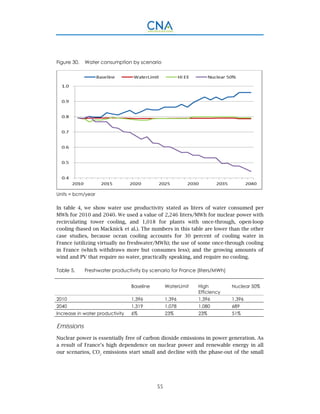 55
Figure 30. Water consumption by scenario
Units = bcm/year
In table 4, we show water use productivity stated as liters of water consumed per
MWh for 2010 and 2040. We used a value of 2,246 liters/MWh for nuclear power with
recirculating tower cooling, and 1,018 for plants with once-through, open-loop
cooling (based on Macknick et al.). The numbers in this table are lower than the other
case studies, because ocean cooling accounts for 30 percent of cooling water in
France (utilizing virtually no freshwater/MWh); the use of some once-through cooling
in France (which withdraws more but consumes less); and the growing amounts of
wind and PV that require no water, practically speaking, and require no cooling.
Table 5. Freshwater productivity by scenario for France (liters/MWh)
Baseline WaterLimit High
Efficiency
Nuclear 50%
2010 1,396 1,396 1,396 1,396
2040 1,319 1,078 1,080 689
Increase in water productivity 6% 23% 23% 51%
Emissions
Nuclear power is essentially free of carbon dioxide emissions in power generation. As
a result of France’s high dependence on nuclear power and renewable energy in all
our scenarios, CO2
emissions start small and decline with the phase-out of the small
 
