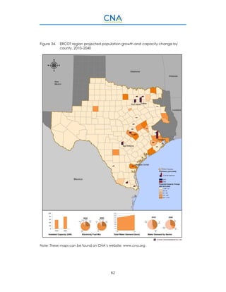62
Figure 34. ERCOT region projected population growth and capacity change by
county, 2010–2040
Note: These maps can be found on CNA’s website: www.cna.org
 