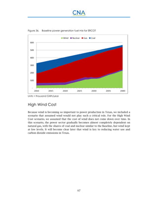 67
Figure 36. Baseline power generation fuel mix for ERCOT
Units = thousand GWh/year
High Wind Cost
Because wind is becoming so important to power production in Texas, we included a
scenario that assumed wind would not play such a critical role. For the High Wind
Cost scenario, we assumed that the cost of wind does not come down over time. In
this scenario, the power sector gradually becomes almost completely dependent on
natural gas, with the shares of coal and nuclear similar to the Baseline, but wind kept
at low levels. It will become clear later that wind is key to reducing water use and
carbon dioxide emissions in Texas.
 